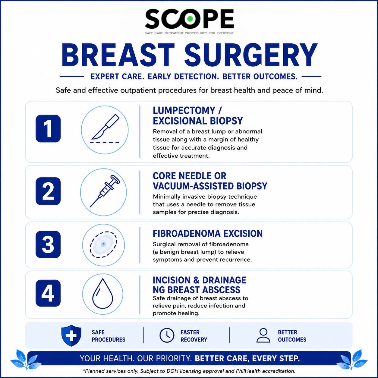 Breast Surgery