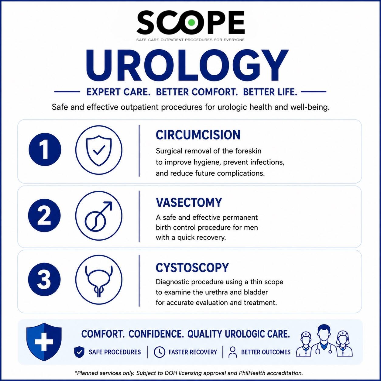 Urology