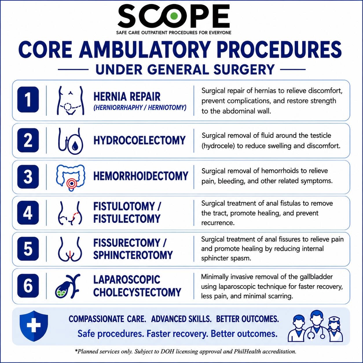 Ambulatory Procedures