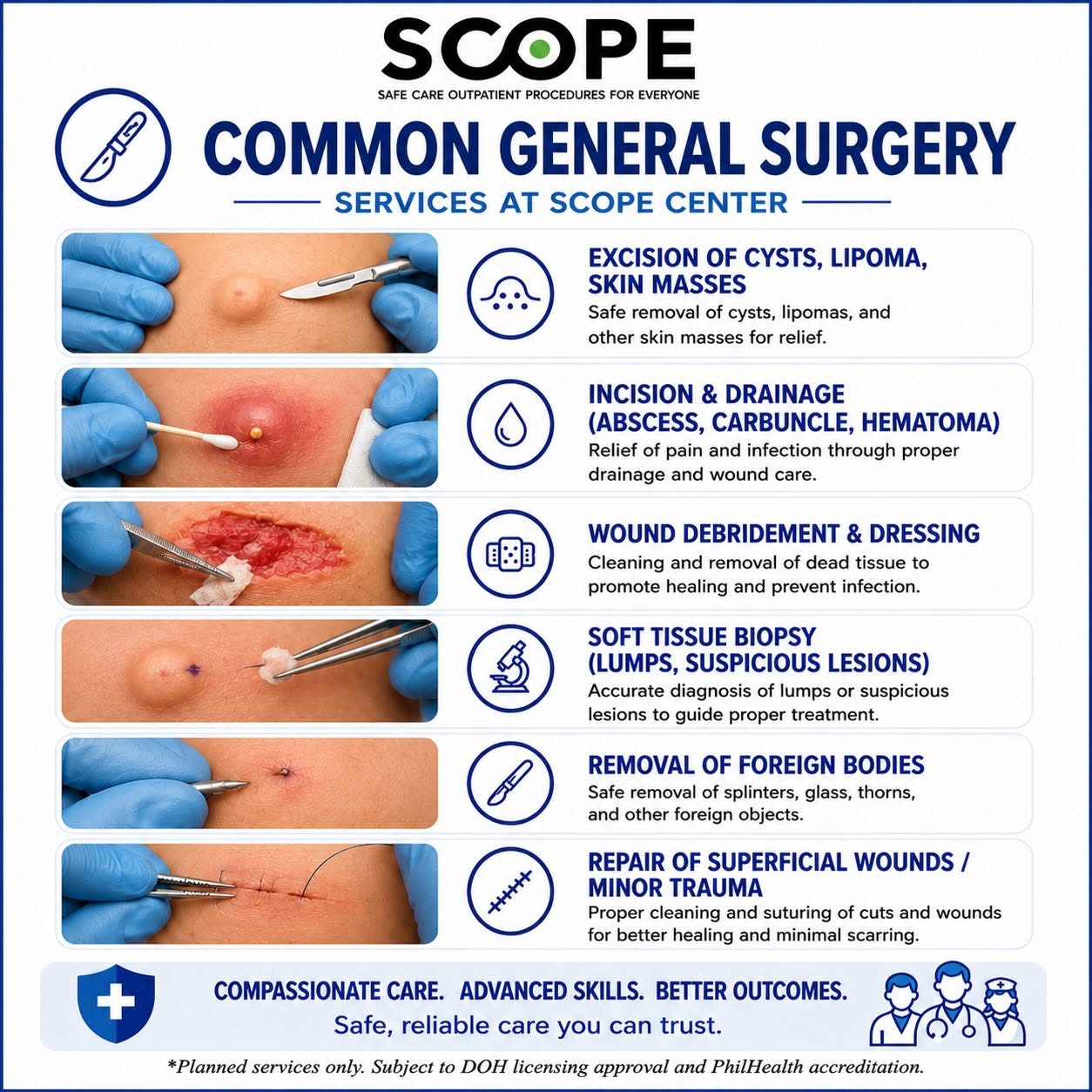 General Surgery