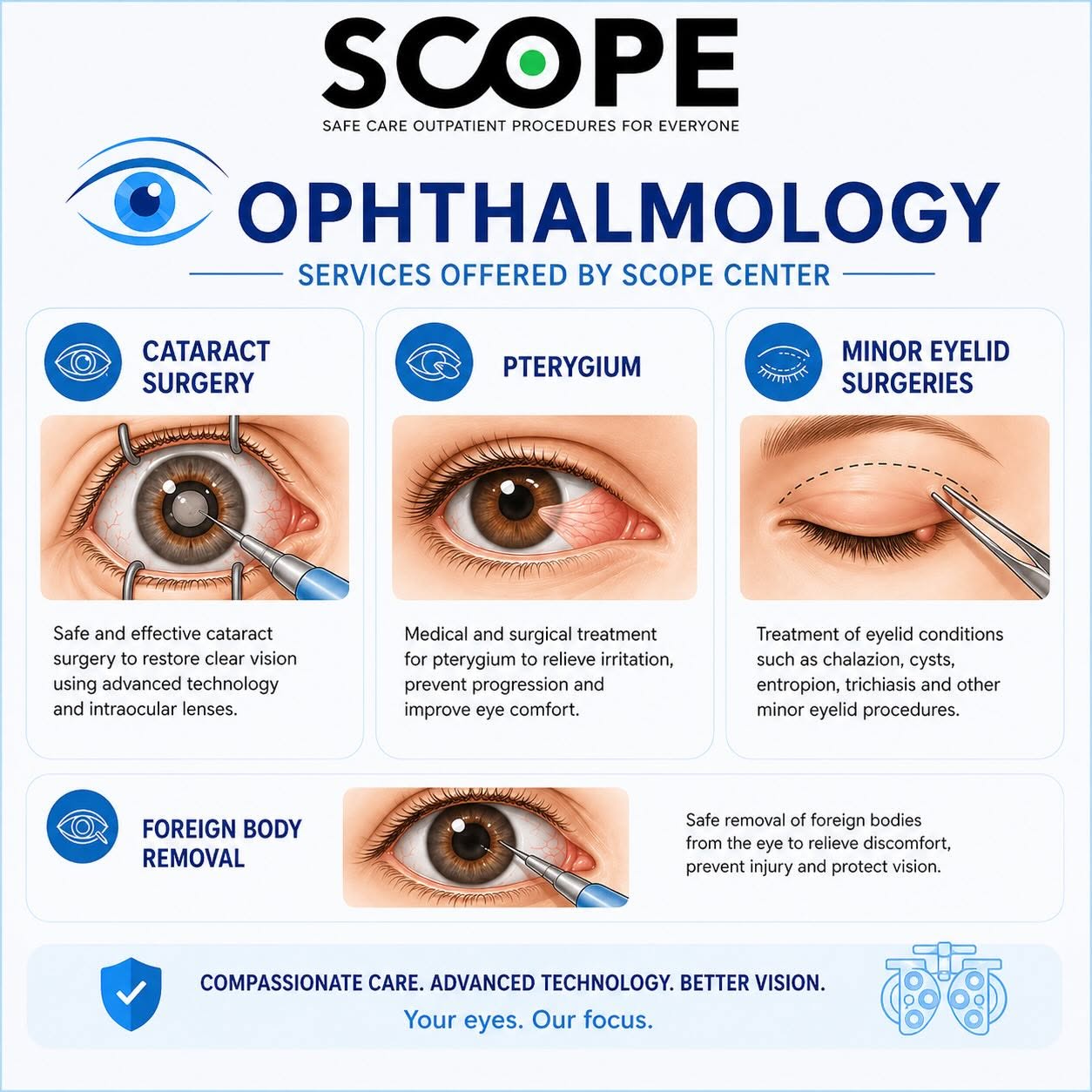 Ophthalmology